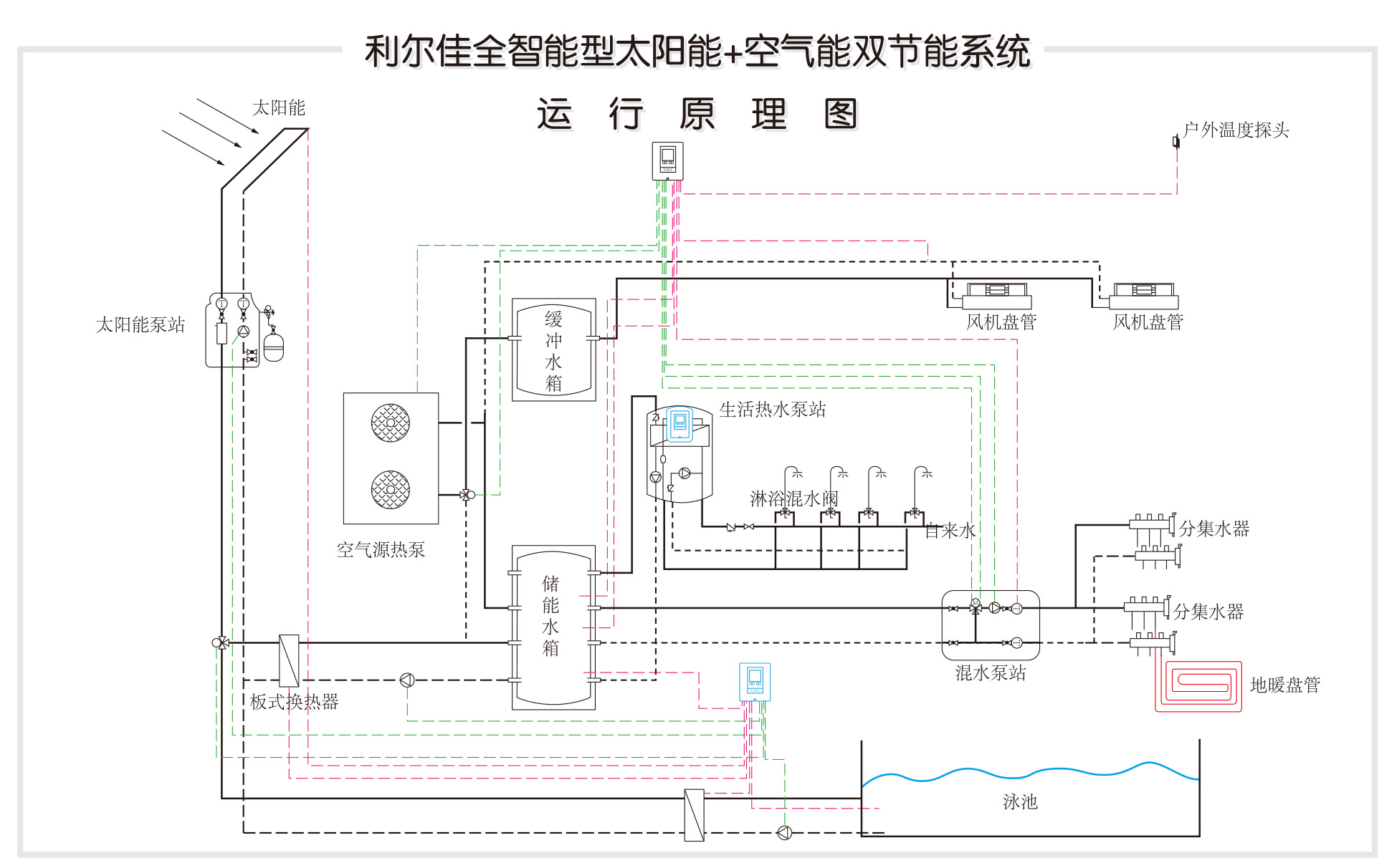 石家莊太陽能空氣能聯(lián)供系統(tǒng)定制咨詢熱線:400-1125-886.