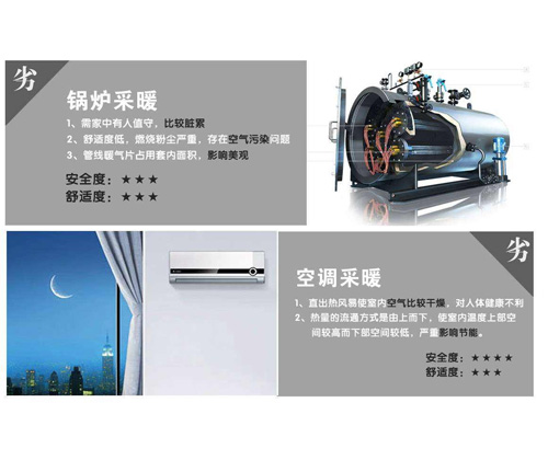 石家莊太陽能空氣能聯(lián)供采暖系統(tǒng)